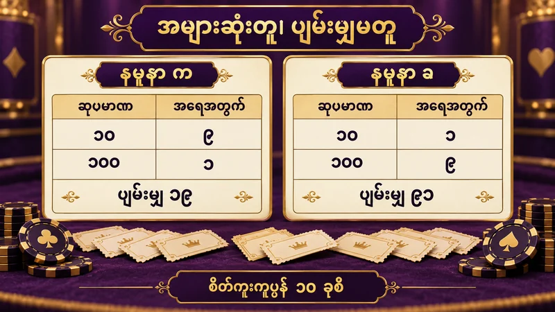 ကူပွန် ၁၀ ခုစီရှိသော နမူနာ က နှင့် ခ၊ အများဆုံး ၁၀၀ တူသော်လည်း ပျမ်းမျှ ၁၉ နှင့် ၉၁ ကွာခြားသော ဇယား