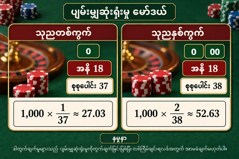 ကွက် ၃၇ နှင့် ၃၈ ကို အနီကွက် ၁၈ ခုတူသော မော်ဒယ်ဖြင့် တွက်ပြပုံ